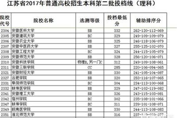 高考300左右可以上哪些大学?高考300多分能上什么大学?