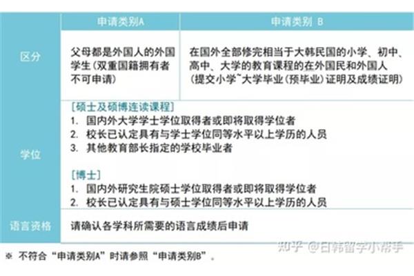 仁和大学是韩国最好的大学吗?世宗大学和仁和大学哪个好?