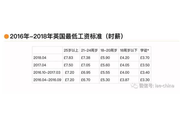 英国留学哪家中介好,英国留学哪家中介好?