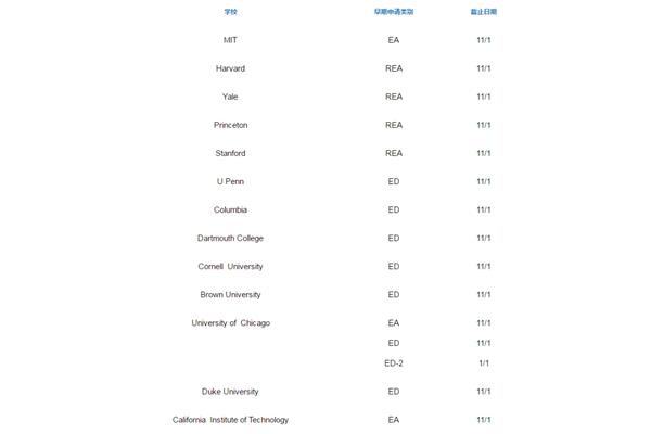 uwn和UPENN是什么大学?