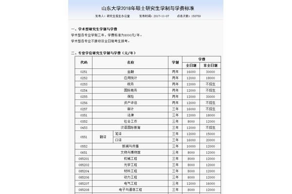 北京一二五科技有限公司在职研究生一般学费是多少?