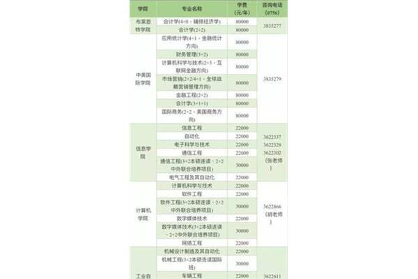 北京理工大学珠海国际班是什么意思?4 0国际本科院校有哪些?