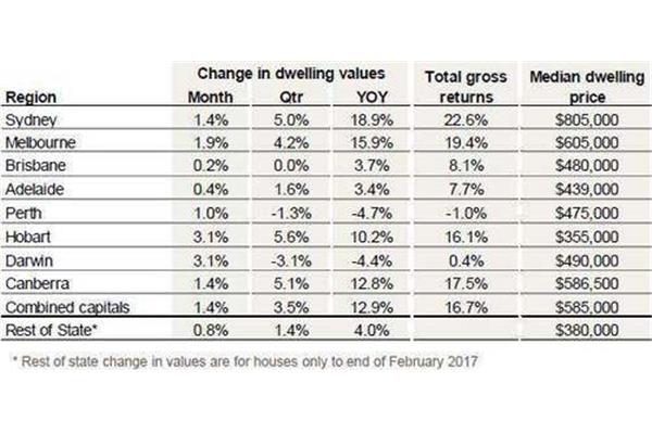 澳大利亚一套房子和悉尼一套房多少钱?