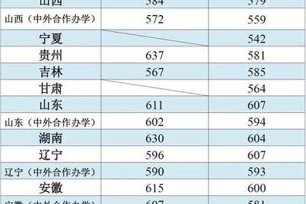 就业好的两所大学有哪些,女子学院十大铁饭碗?