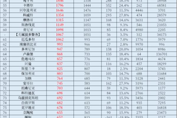 2022年各国gdp排名、2022年全球gdp排名