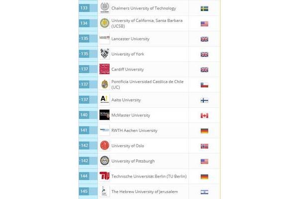 ucsb相当于国内什么大学