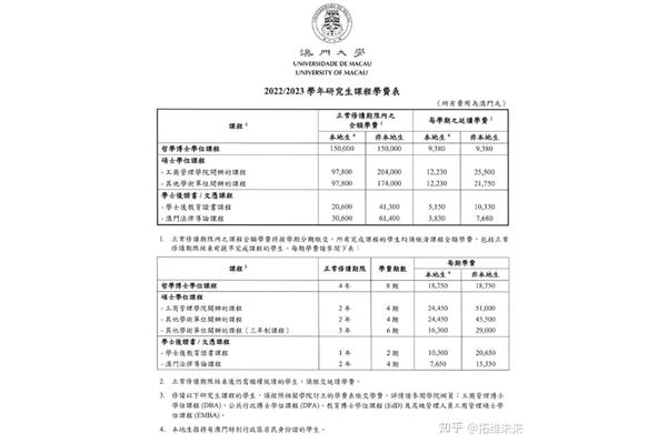 澳门研究生留学费用