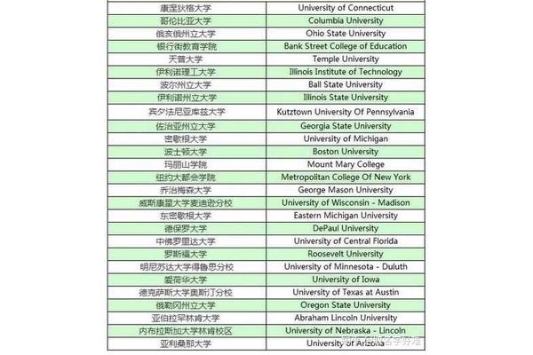 天普大学福克斯商学院排名,天普大学新加坡校区怎么样?