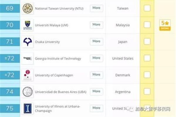 清华大学在世界名校中的排名,qs2021世界大学排名