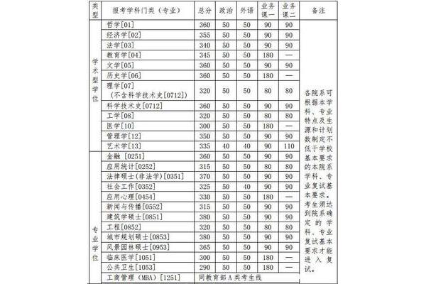 北京大学研究生招生网、浙江大学研究生招生网