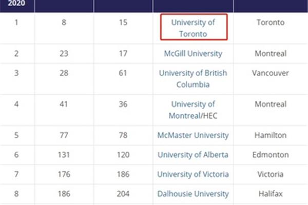 加拿大计算机专业大学排名