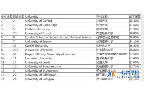 编导专业留学哪个国家比较好,美术生留学哪个国家比较好?