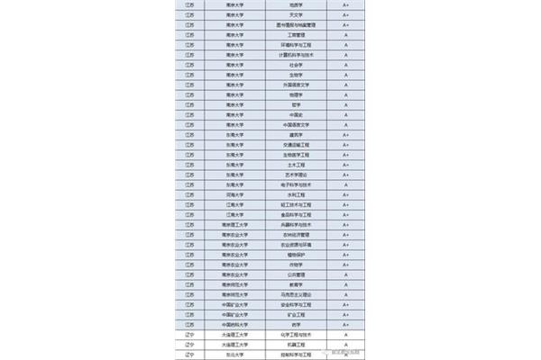 日本东京大学留学的优势,日本大学什么专业好?