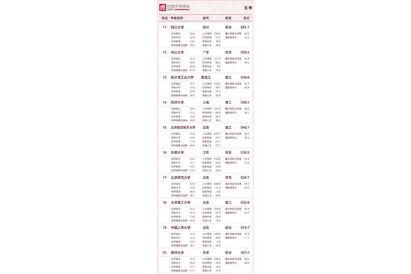 中外合作办学大学排名出炉,中外合作办学大学排名为211