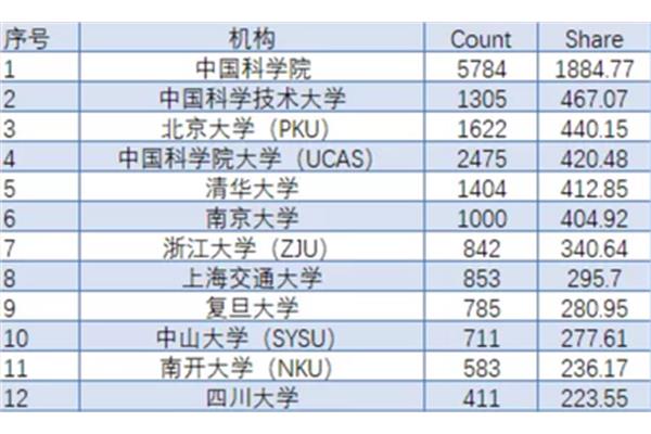 南方工业大学全国排名,江苏大学排名