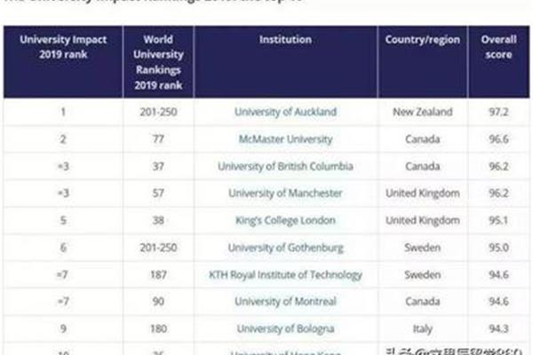 在中国最受认可的英国大学曼达留学要花多少钱?