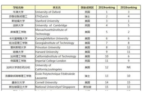 英国最强专业牛津大学有什么优势?