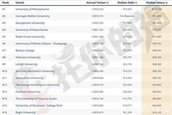 乔治城大学对回国的认可是乔治城大学最好的专业