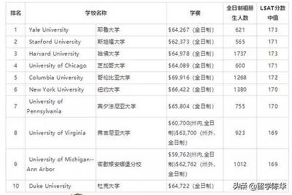 世界十大名校和世界百强大学名单