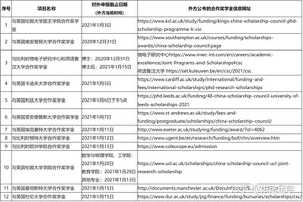 如何申请国家资助留学?国家资助留学的条件是什么?