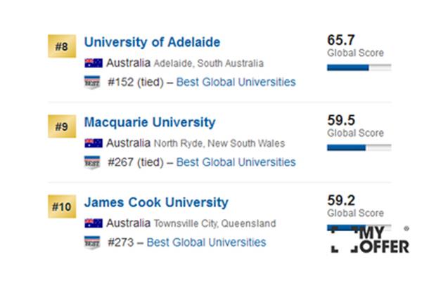 詹姆斯·库克大学qs世界排名、麦吉尔大学世界排名