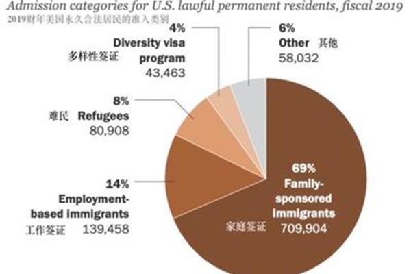 移民美国需要什么条件?一个普通人怎么去美国?