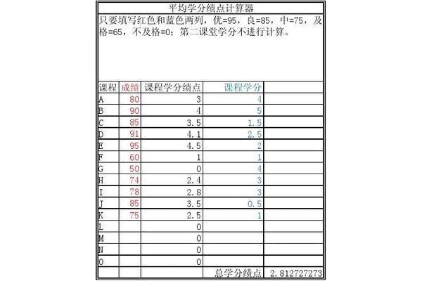 平均分绩点怎么算的,大专成绩绩点怎么算的