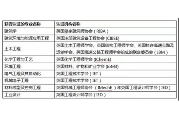 张雪峰称unnc是诺丁汉大学的排名