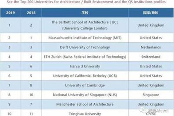 伦敦大学相当于什么,伦敦大学相当于什么?