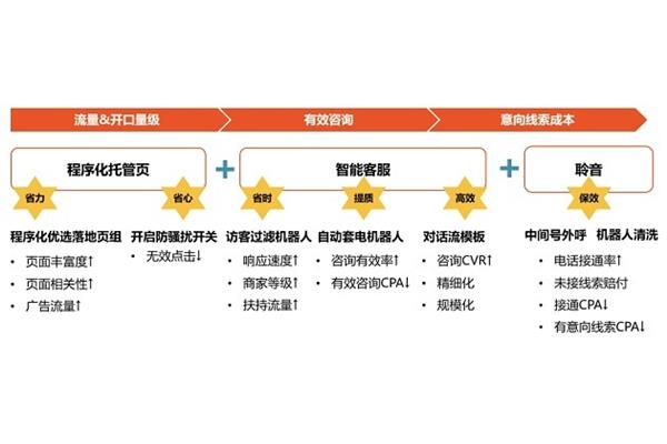 杭州成人教育机构、北京成人教育机构