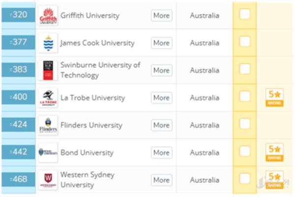 澳大利亚的南澳大学怎么样?去南澳大学留学需要什么条件?