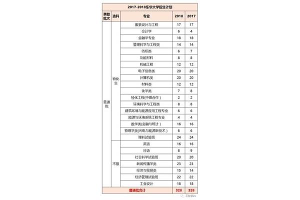 国内金融学最好的大学排名,中国金融学十强大学