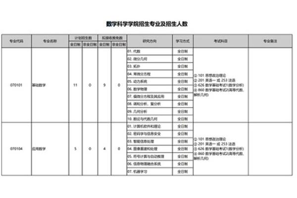 北京大学金融系的研究生科目有哪些?,北大考研两门外语