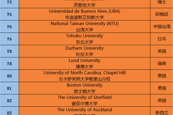 爱尔兰大学qs排名,爱尔兰qs排名前100的大学