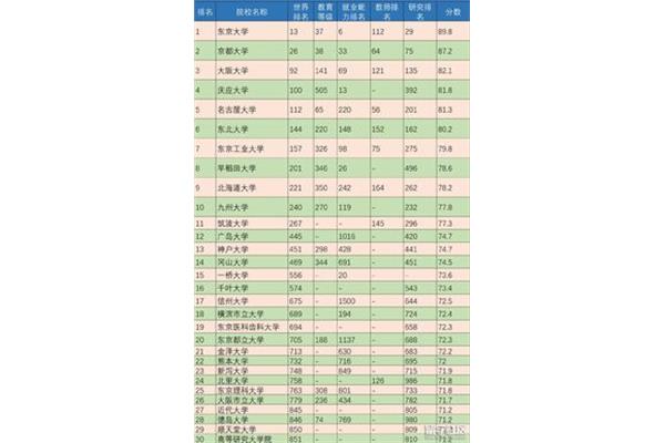 日本东京大学分数线2019,日本东京大学留学具体要求