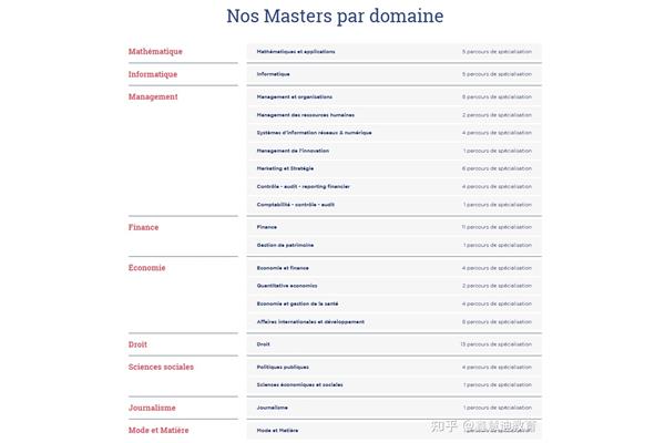 法国留学研究生申请条件是什么,法国留学要求是什么?