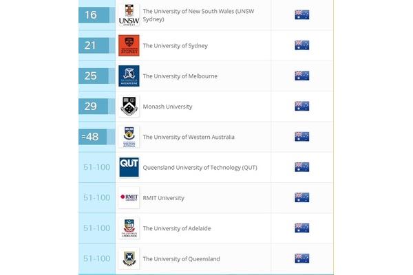 澳大利亚unsw是哪个大学,UNSW是哪所大学?