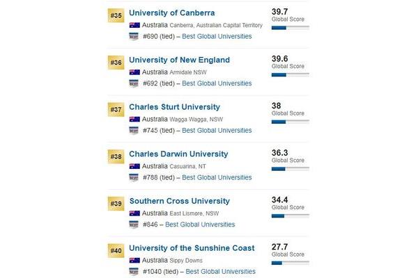 世界排名第一的学校750分能上哈佛大学吗?