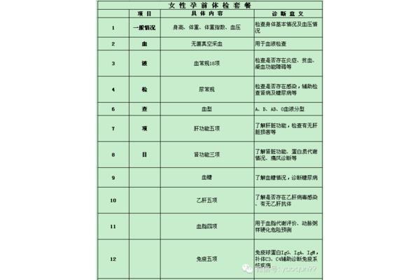 gpa婚检指标什么意思