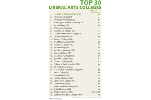 2024年美国排名前50的大学和中国最受认可的美国大学名单