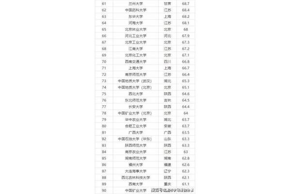 所有211大学都有排名211大学排名有哪些学校?