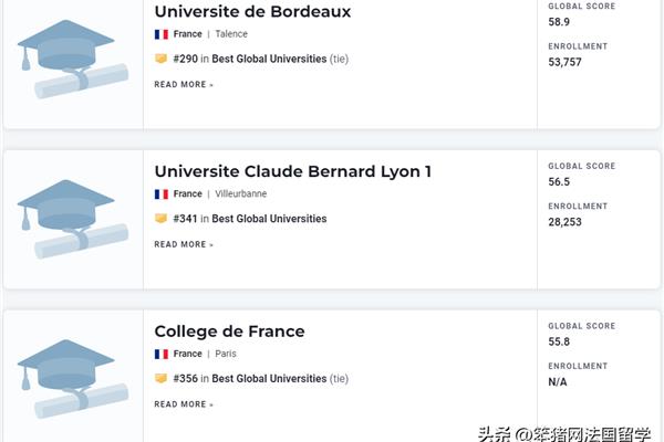 波尔多大学的世界排名,波尔多相当于中国的什么水平?