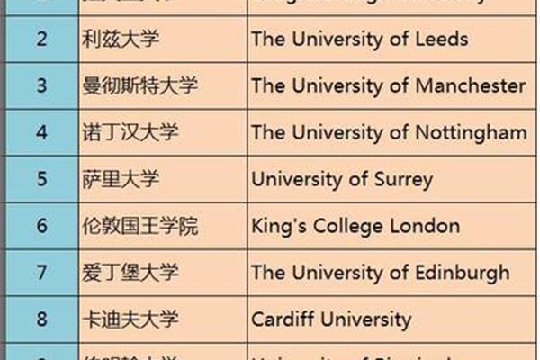 北京牛津大学排名位列国际大学百强