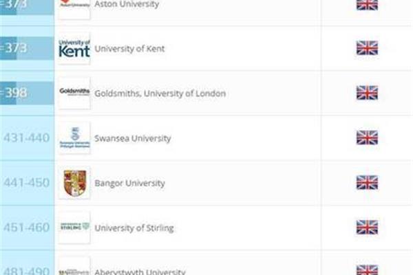 英国考文垂大学世界排名、新加坡考文垂大学世界排名