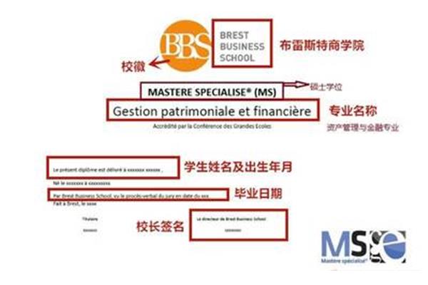 布列斯特商学院正规吗?布列斯特商学院mba正规吗?