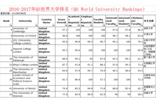 世界名牌大学排名前十,国际名牌大学排名前十