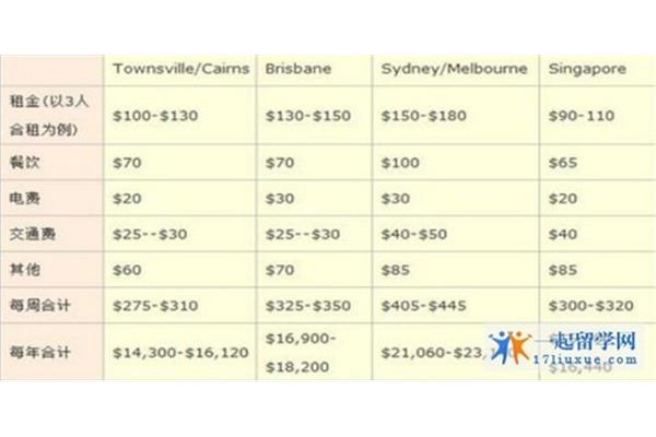 新加坡留学一年需要多少钱,新加坡留学一年需要多少钱?