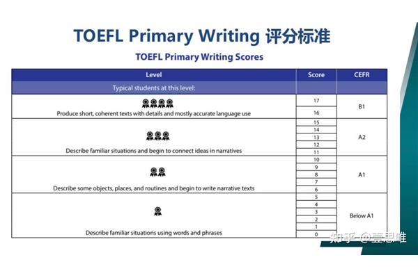 他是我的榜样如何用英语翻译学校的名字?