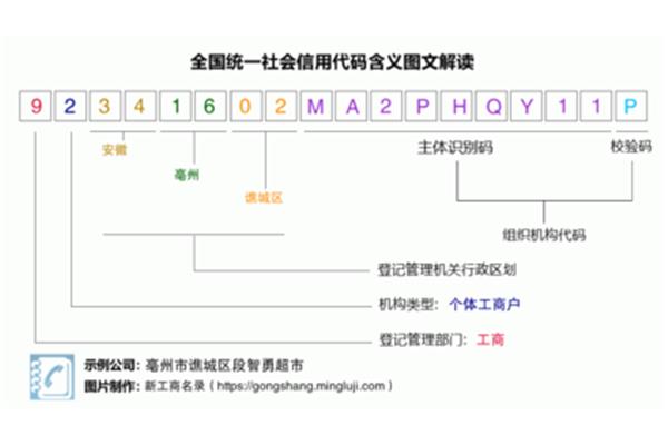 阿卜杜拉国王科技大学、九江亚讯网络科技有限公司