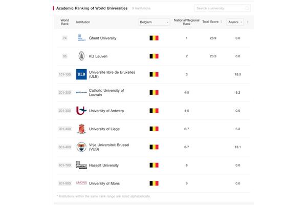 比利时根特大学世界排名,莱斯特大学世界排名